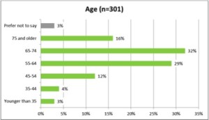 survey slide 2a