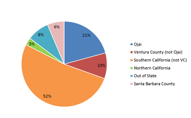 Respondent Geographic Origin