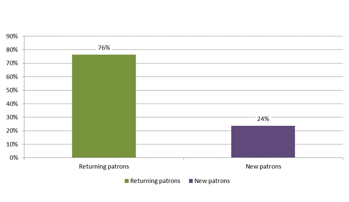 Respondent New and Returning