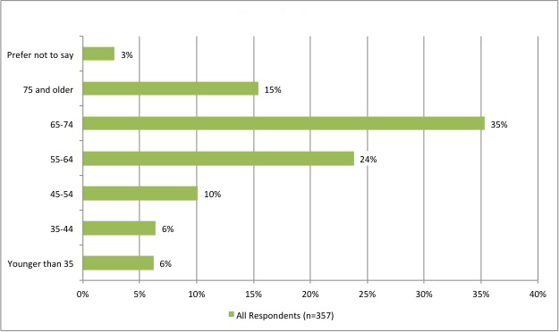 chart 10 copy