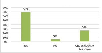 chart 7 copy