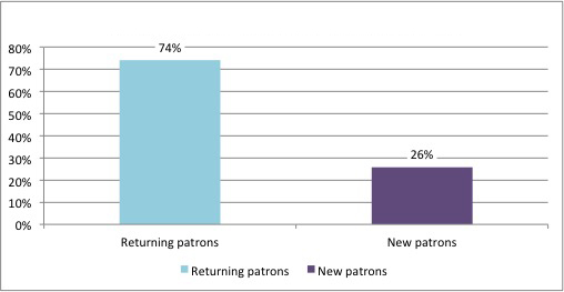 chart 8 copy